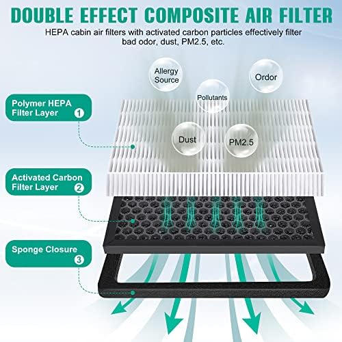 Feekoon 4 Paket Kabin Hava Filtreleri ile Uyumlu Tesla Modeli 3 Model Y, HEPA Klima yedek filtre Aksesuarları Aktif