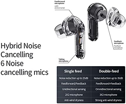 JOWAY H135 Kablosuz Hibrid Aktif Gürültü Önleyici Kulaklıklar IPX68 Su Geçirmez kulak İçi Kulaklıklar 6 Gürültü Önleyici